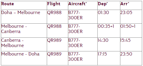 Qatar Flights